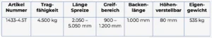 Hohldielen Greifer Produkt Tabelle Eigenschaften