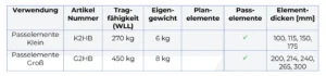 KS Passelement Klemme VDB Tabelle Eigenschaften